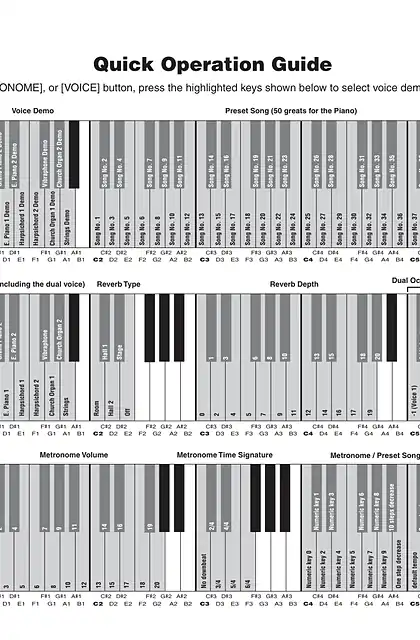yamaha雅马哈CLP-110 Quick Operation Guide